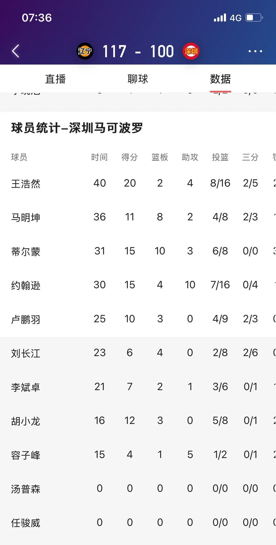 包含深圳男篮发布备战花絮;窗口期刷新队史纪录;CBA季后赛任务艰巨;纪律约束更严格的词条-开云娱乐平台